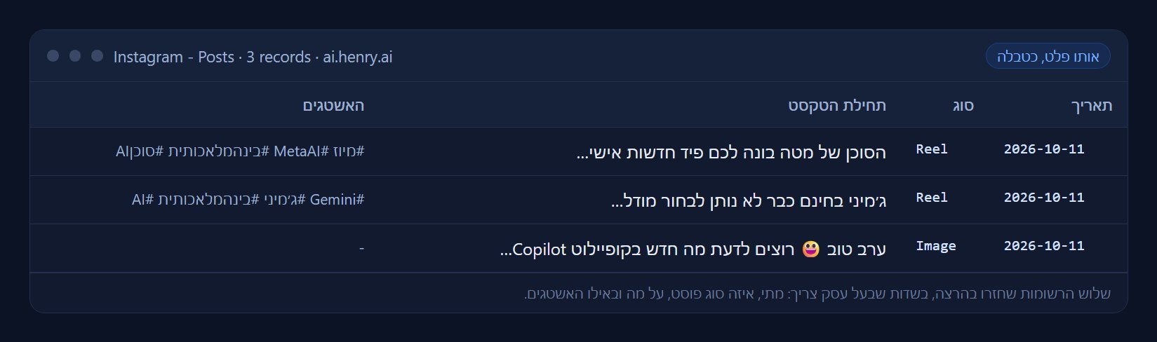 טבלה של שלושה פוסטים: תאריך, סוג, תחילת הטקסט והאשטגים