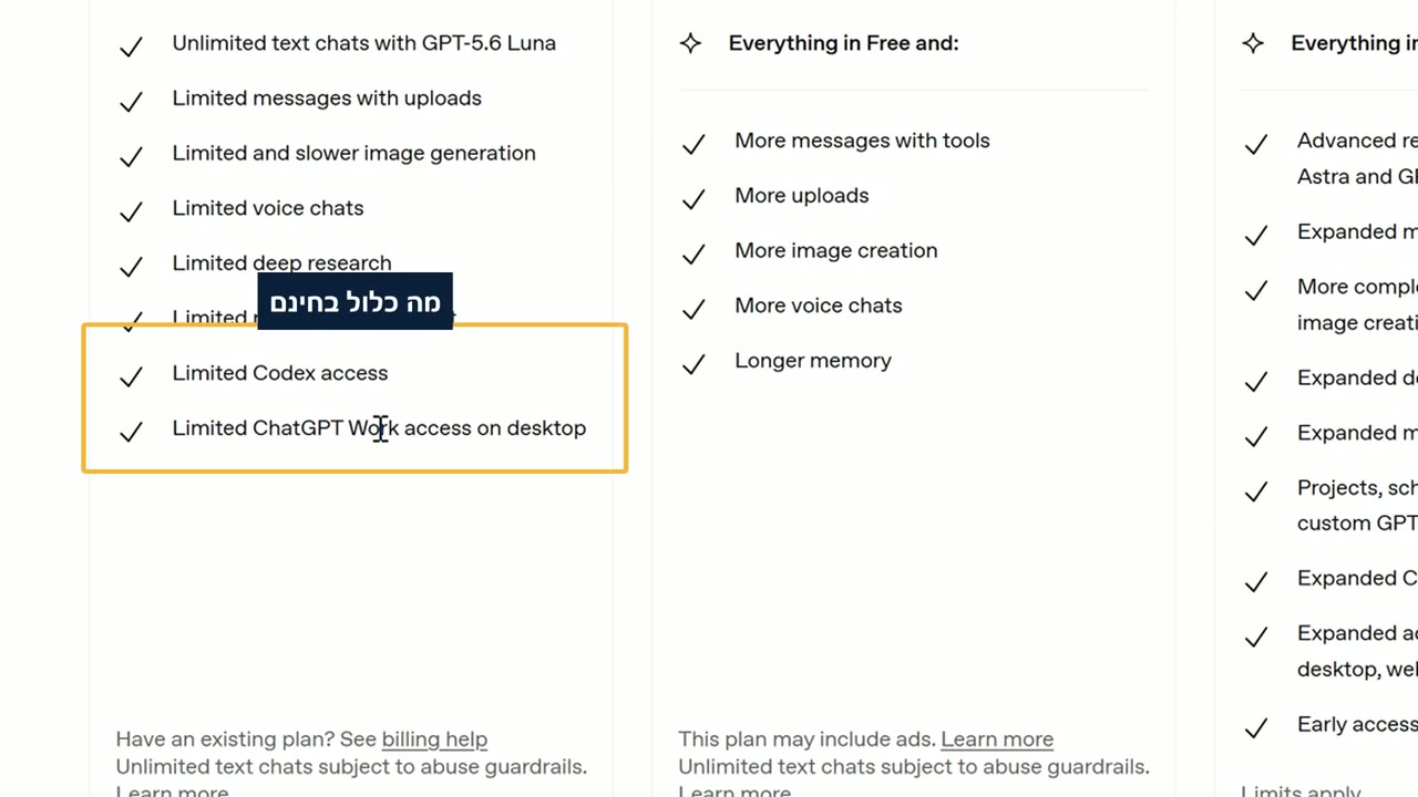 רשימת היכולות של מסלול Free בדף המחירים של ChatGPT, עם השורות Limited Codex access ו-Limited ChatGPT Work access on desktop מסומנות בריבוע.