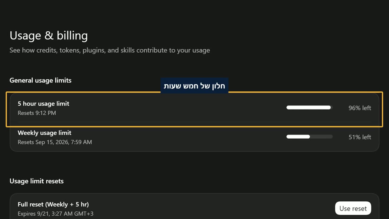 מסך הגדרות Usage and billing, עם מגבלת החלון של חמש שעות ב-96 אחוז נשאר, ומגבלה שבועית ב-51 אחוז נשאר